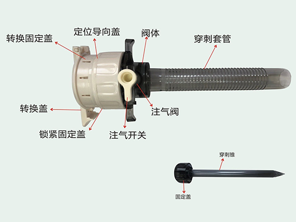 一次性使用腹腔镜用穿刺器