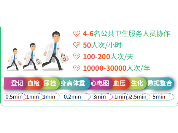 公卫体检系统、公卫信息化软件