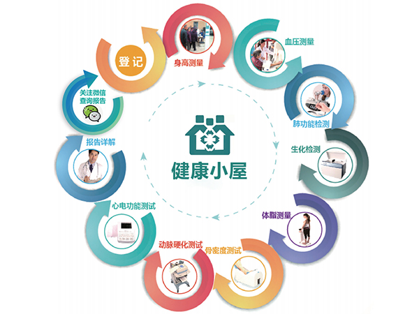智慧健康小屋( 健康慢病管理小屋)