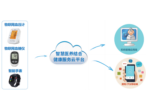 公共卫生慢病管理系统(慢病一体化管理方案)