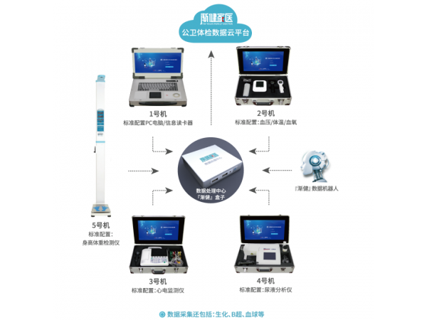 公卫一体机 公卫体检车