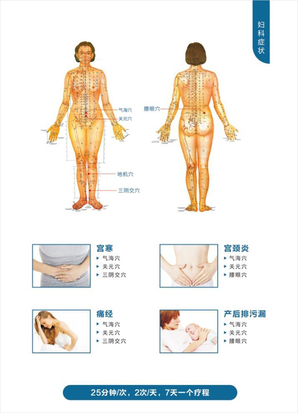 妇科症状.jpg