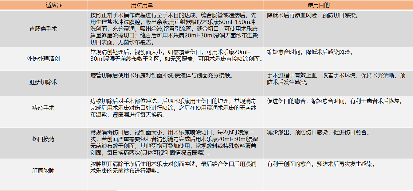 肛肠科.png