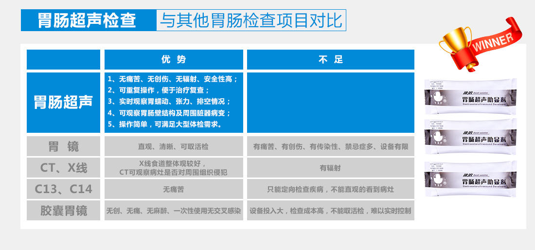 胃肠助显剂